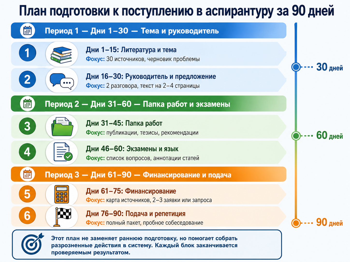 План подготовки за 90 дней