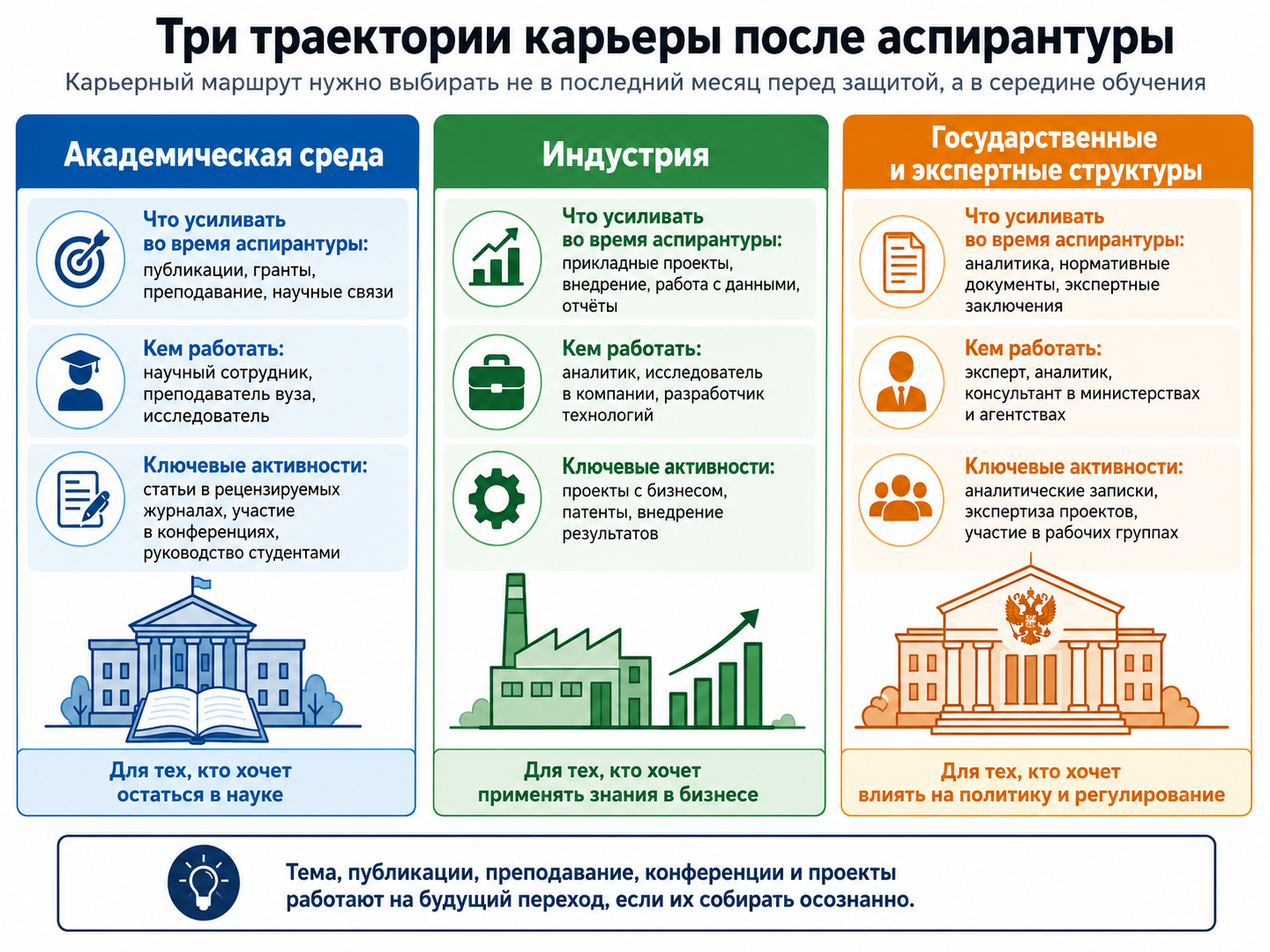 Карьера после аспирантуры